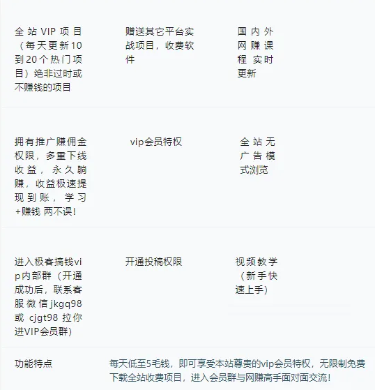 极客搞钱会员:提供各类网络项目、课程及服务,以网赚为主。加入极客搞钱VIP,2024年带你闷声赚大钱,轻松月赚1000,10000,100000+,甚至更多